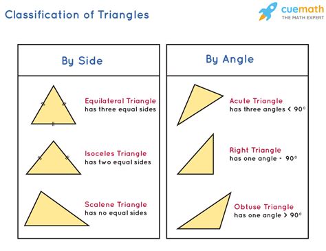 Does 5 6 and 12 make a triangle?