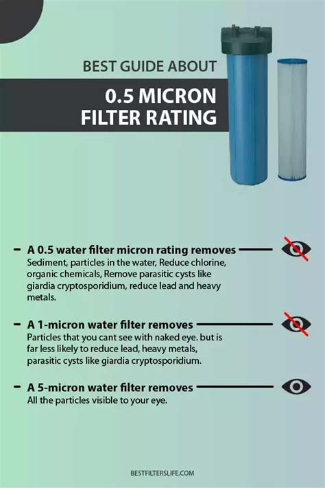 Does 5 micron water filter remove chlorine?