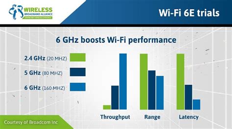 Does 6ghz WiFi exist?