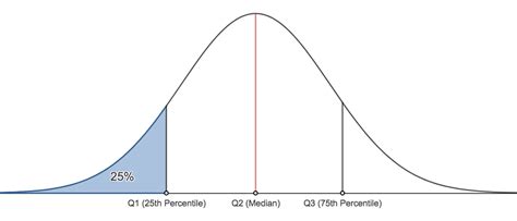 Does 75th percentile mean 75?