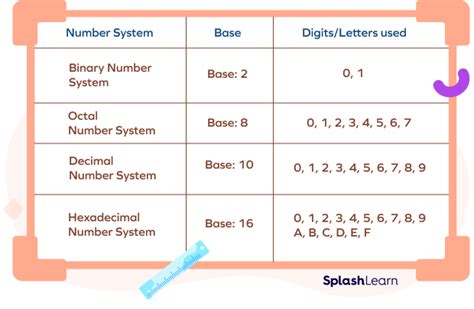 Does 8 exist in base 8?