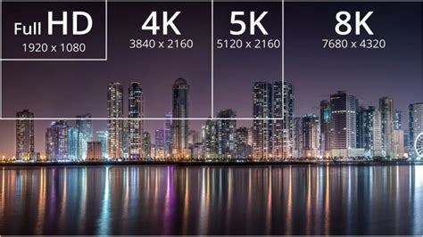 Does 8K look much better than 4K?