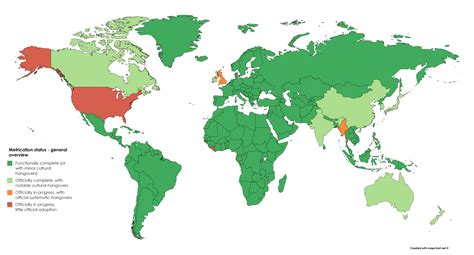 Does 95% of the world use the metric system?