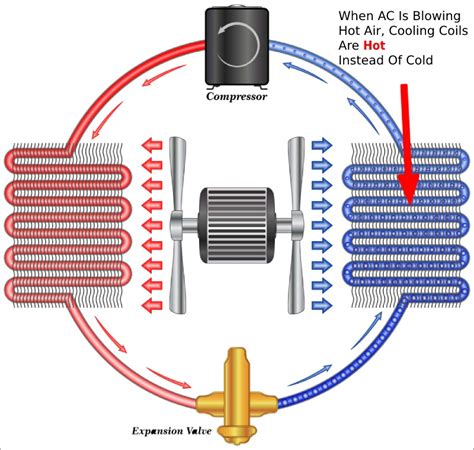 Does AC push out hot air?