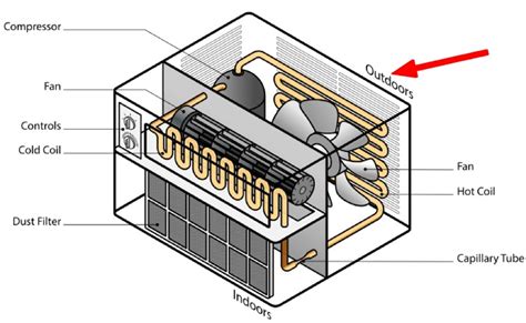 Does AC take air from outside?