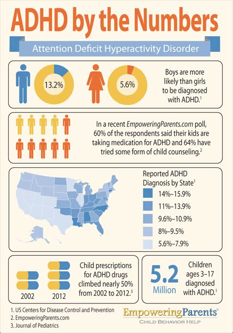 Does ADHD affect speech?