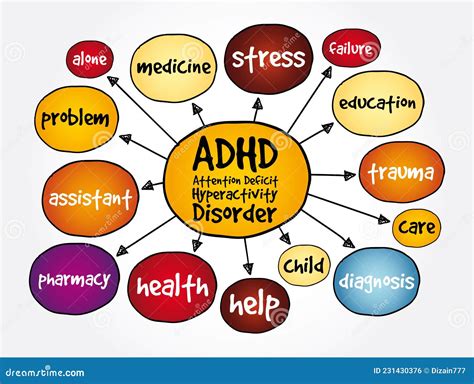 Does ADHD cause disorganized thinking?