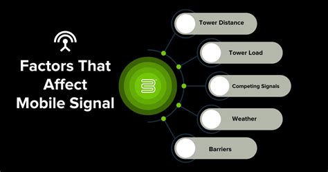 Does APN affect signal strength?