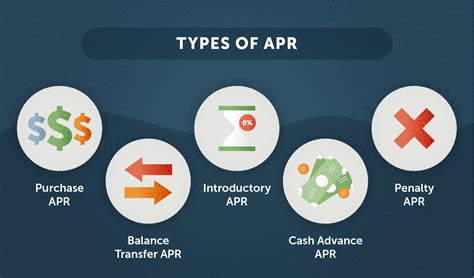 Does APR apply to statement balance or total balance?