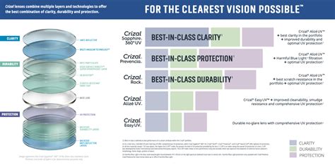 Does AR coating have blue light protection?