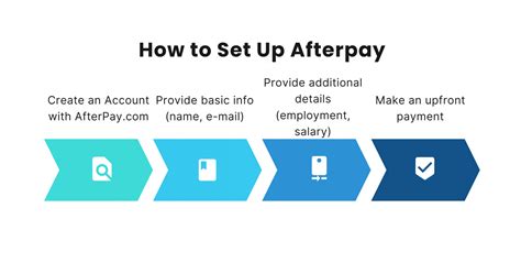 Does Afterpay offer monthly payments?