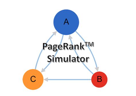 Does Amazon use PageRank?