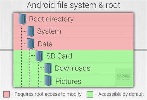 Does Android have a file system?