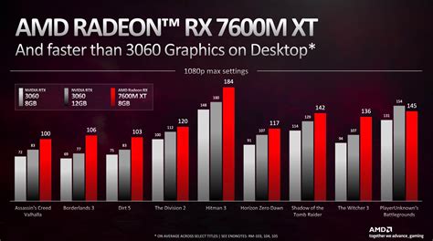 Does Apple use AMD GPU?