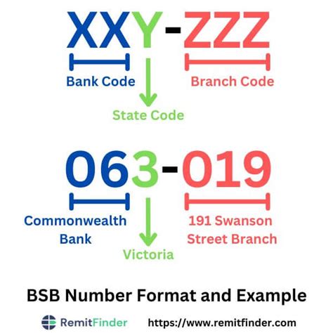 Does Australia BSB use SWIFT code?