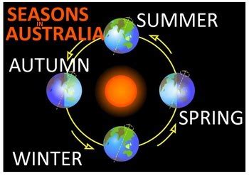 Does Australia have 4 seasons?