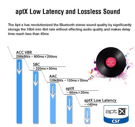 Does Bluetooth 5 have latency?