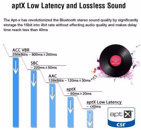 Does Bluetooth 5.2 support APTX low latency?