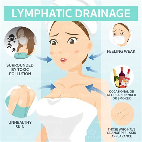 Does Botox affect your lymph nodes?