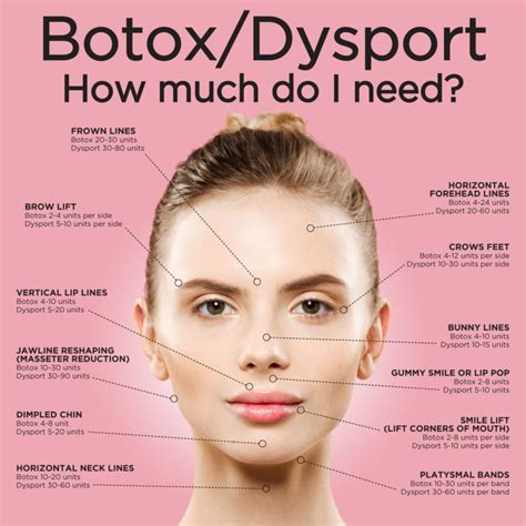 Does Botox show up in MRI?