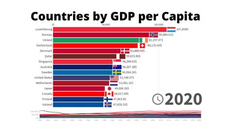Does Brazil have a higher GDP than Canada?