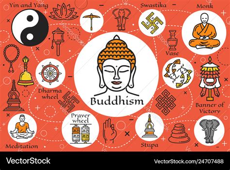 Does Buddhism have a symbol?