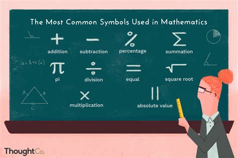 Does C++ use math?