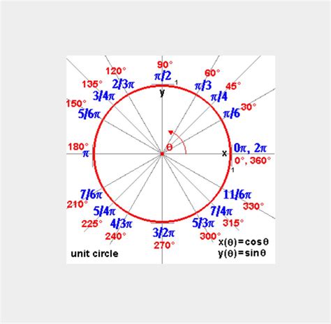 Does C++ use radians or degrees?