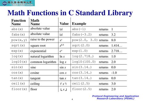 Does C have a math library?