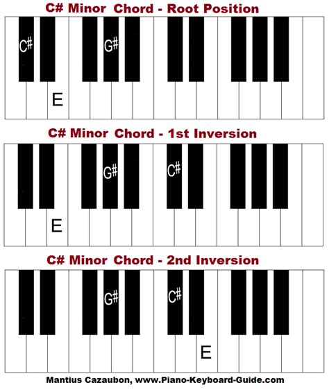 Does C sharp minor exist?