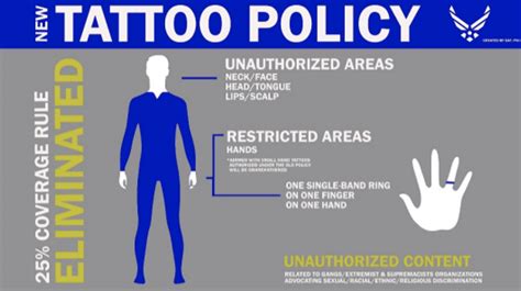 Does CIA allow tattoos?