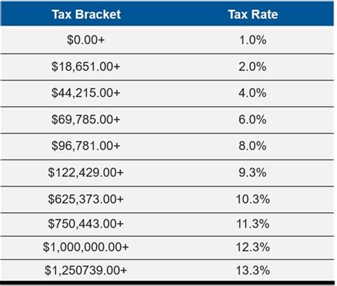 Does California tax my retirement?