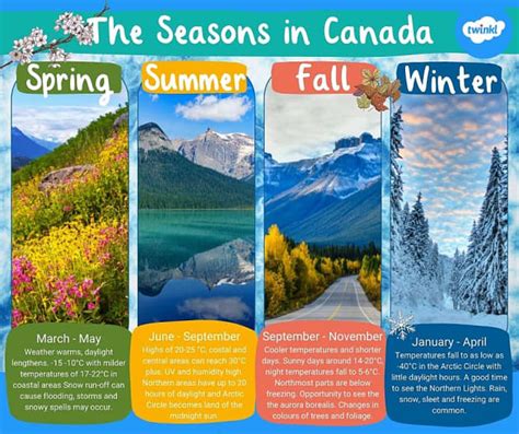 Does Canada have 4 seasons?