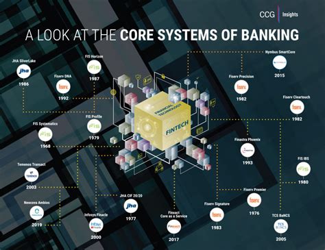 Does Canada have a banking system?