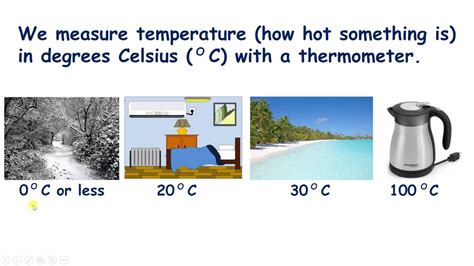 Does Canada measure in Celsius?