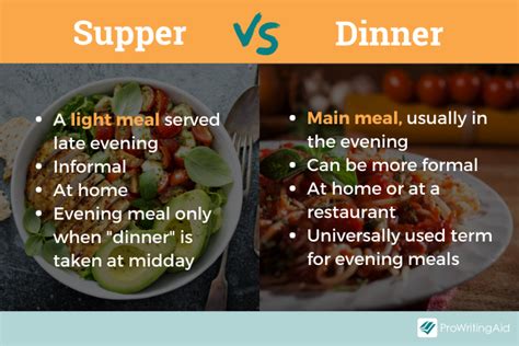 Does Canada say supper or dinner?