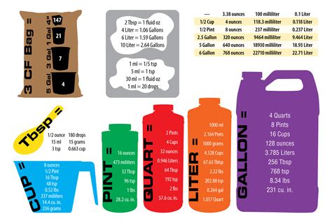 Does Canada use UK or US gallons?