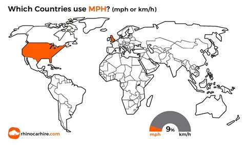 Does Canada use miles per hour?