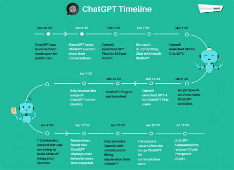 Does ChatGPT 4 have real time data?