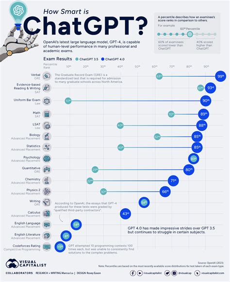 Does ChatGPT have an IQ?