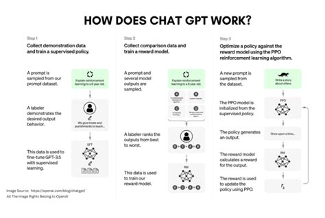 Does ChatGPT sell your data?