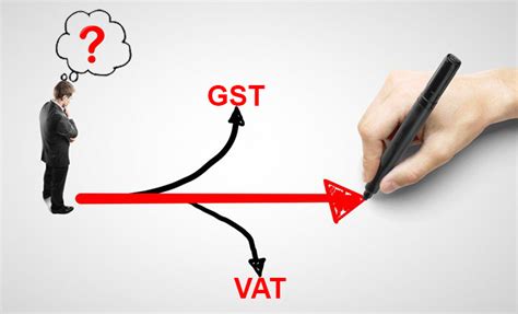 Does China have VAT or GST?