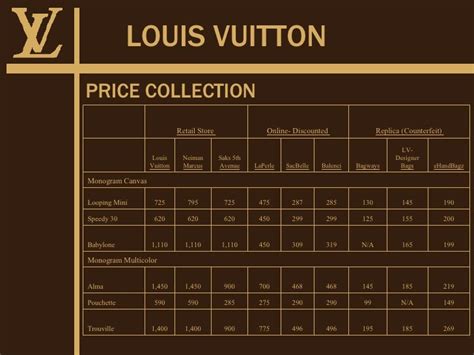 Does China own Louis Vuitton?