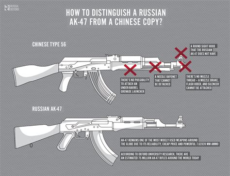 Does China use AK?