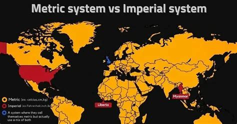 Does China use the metric system?