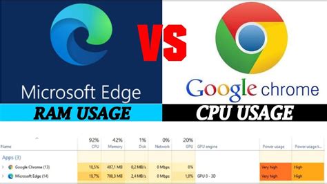 Does Chrome use more RAM or CPU?