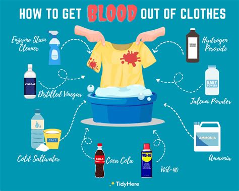 Does Coca Cola take blood out of clothes?