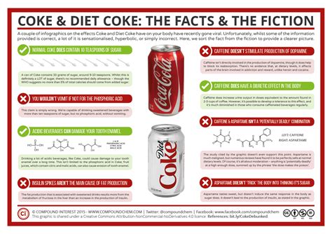 Does Coke contain lead?