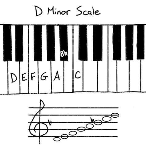 Does D minor make people cry?