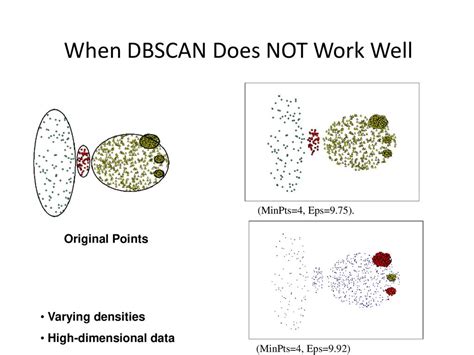 Does DBSCAN work well with high dimensional data?
